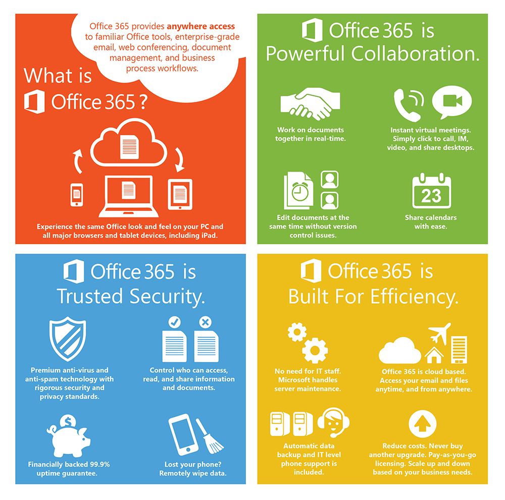 What are the 7 Key Benefits of Office 365?- 31West